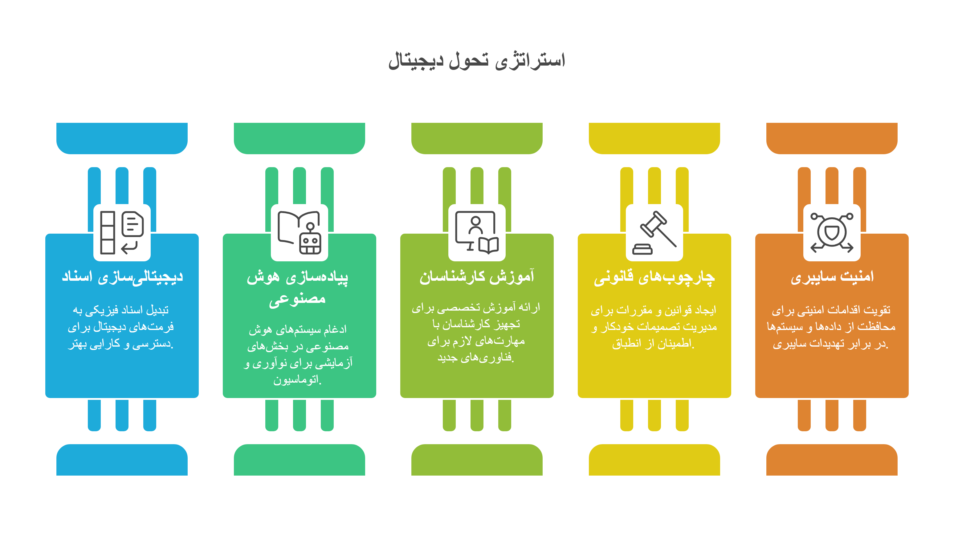 هوش مصنوعی در گمرک ایران
